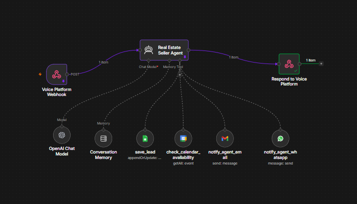 Workflow & Build Process